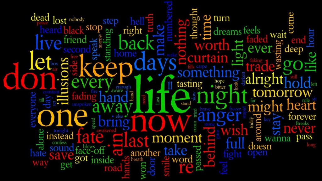 Word_Cloud_Black_Heart_Fairytales